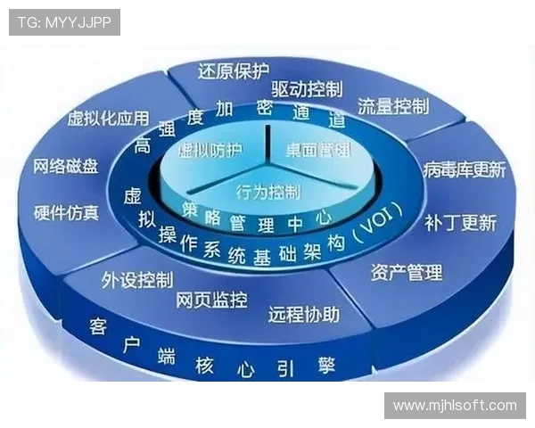 PG娱乐旗舰网站：PG娱乐旗舰网站的安全保障措施与用户隐私保护策略